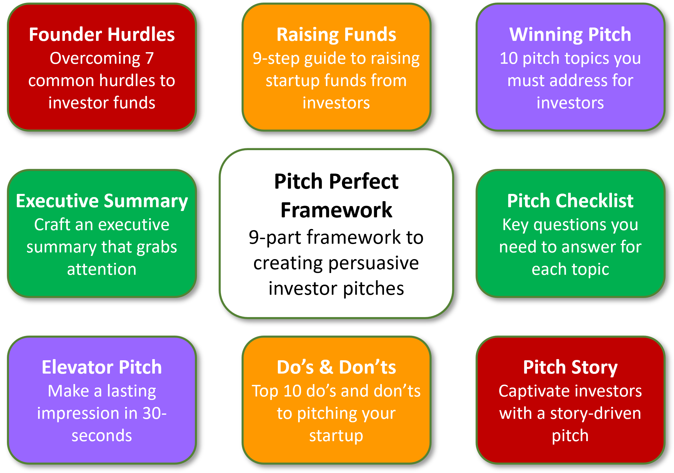 pitch perfect framework